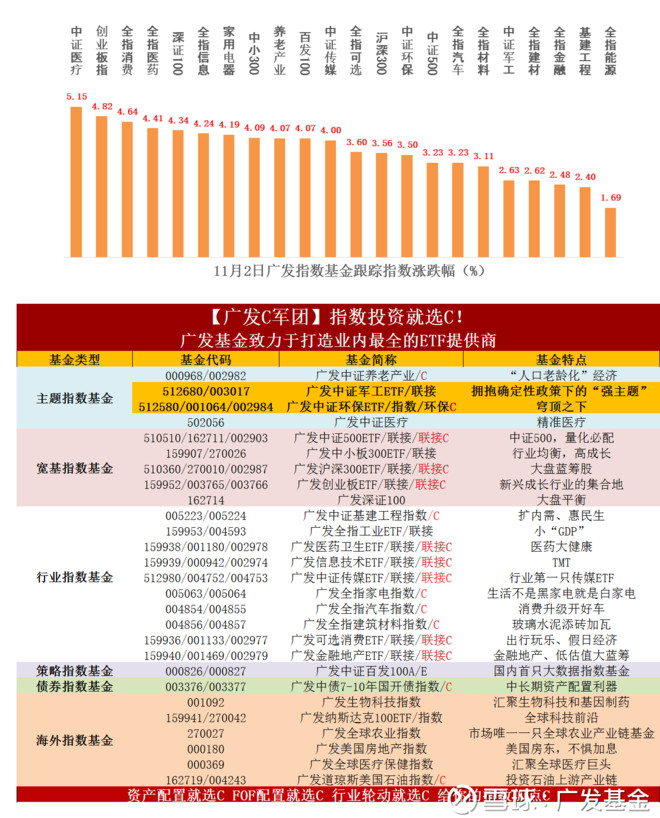 广发基金有哪些子公司（广发基金经理排行榜前十名） 广发基金有哪些子公司（广发基金司理
排行榜前十名）《广发基金分公司》 基金动态