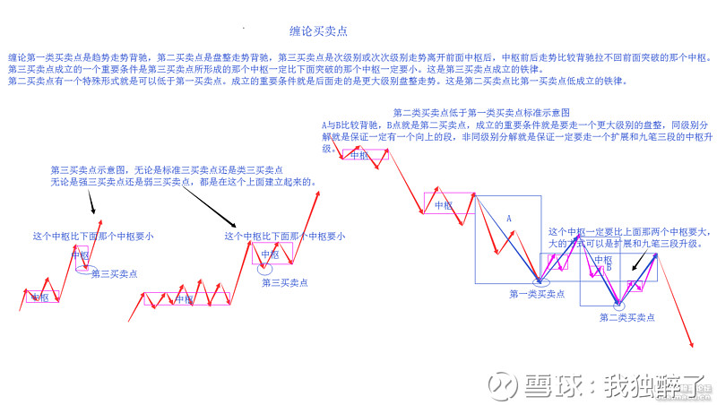 我交易理论成立的基础就是力度超前于结构,禅师说他的缠论在结构和