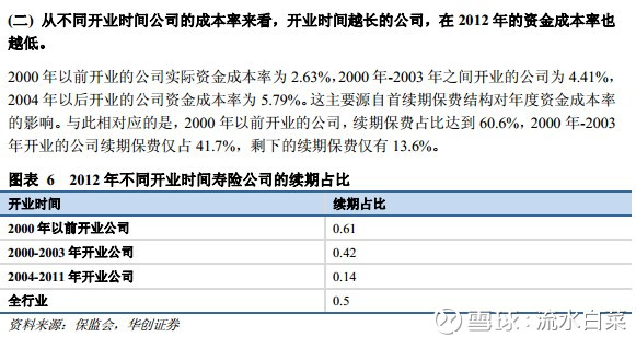 保险股投资的六个问题 中国平安 Sh 新华保险 中国太保 又到周末 我们继续聊聊保险 第