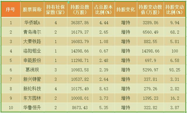 社保基金半岛体育- 半岛体育官方网站- 半岛体育APP下载入市对老百姓有什么影响？