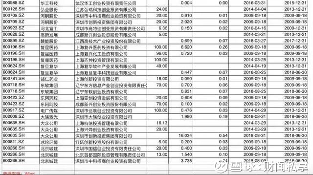 财闻私享: 【科创板造出23个涨停板 如何把握