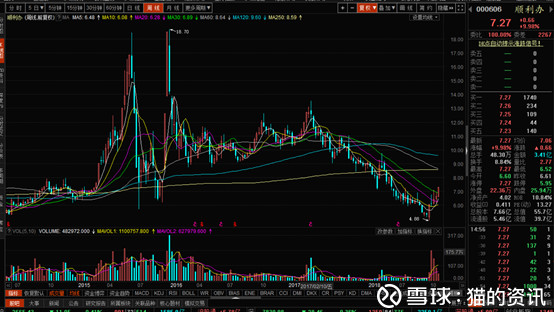 猫的资讯: 天然气,科创板行情看点 创业板今天收