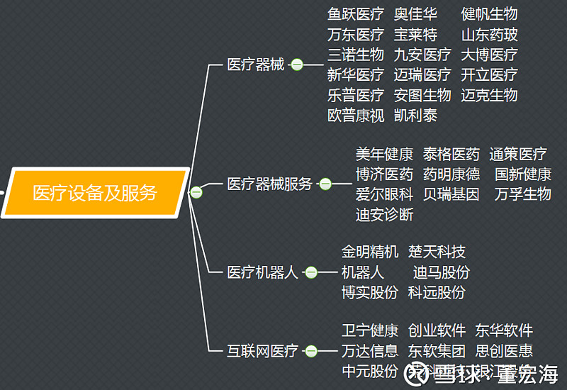 大健康产业链之一:产业链全景图!(附股)