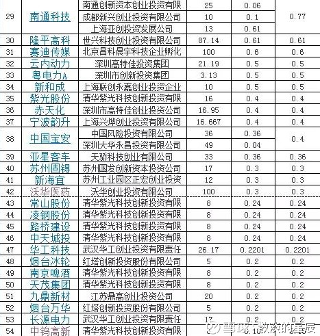 散淡的星辰: 【板块】科创板最全概念股一览 科