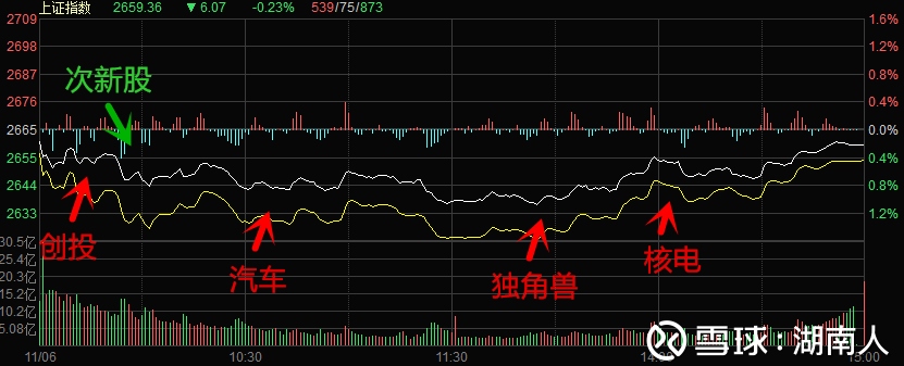 【11.6复盘】科创板概念将成为今年的雄安新