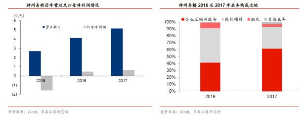 乐投CLUB: 顺利办--科创板里最值得买的1只 $