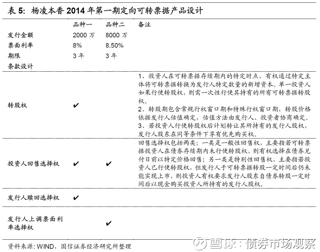 固收】转债大时代系列专题之二十一:什么是定