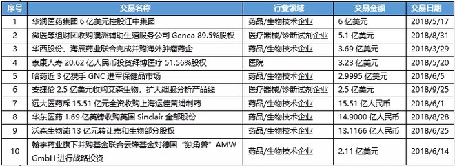 医疗健康投资:未来趋势与机遇