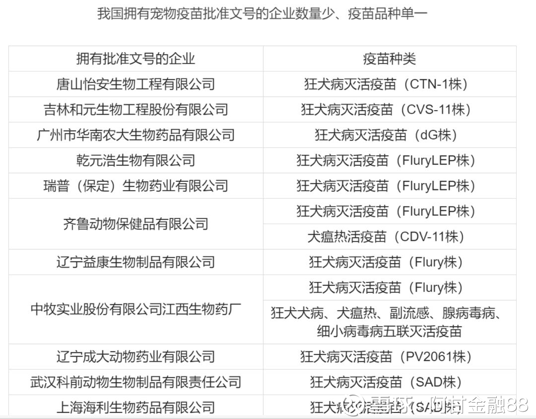 广州兽药行业的最新动态