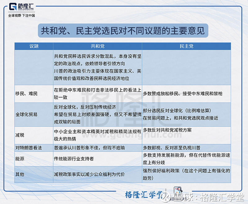 时事趣解共和党民主党选民对不同议题的主要意见