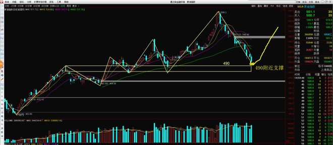 舵手图解:上港集团、上海机电、上海机场、复