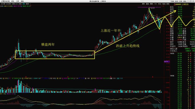 舵手图解:上港集团、上海机电、上海机场、复