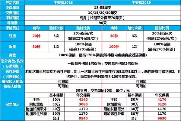 平安福2019,会不会一如既往的坑你没商量呢