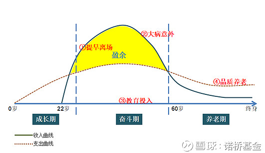 三, 人生财富曲线2