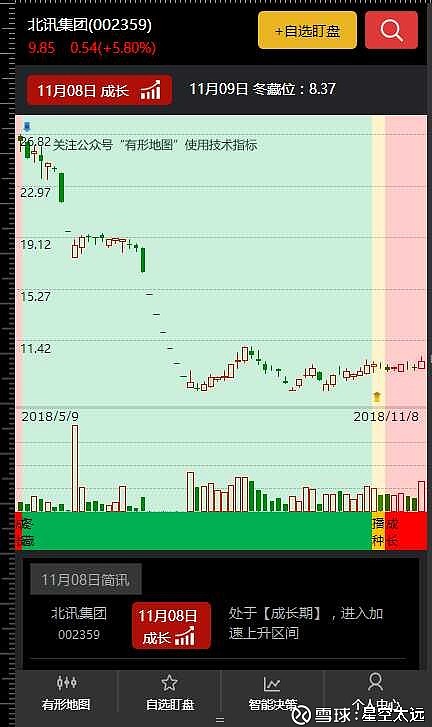 企业的经营不是一成不变的增长才是获取更高收益率的关键