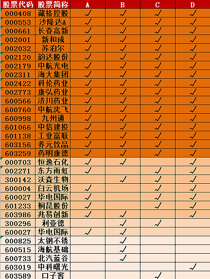 沪深300指数12月份要调整样本股了