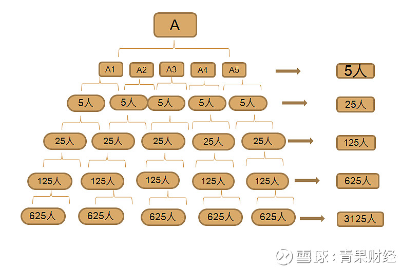 frct动态收益 动态收益: 五五复制   推荐几人拿几代   加速释放 一.