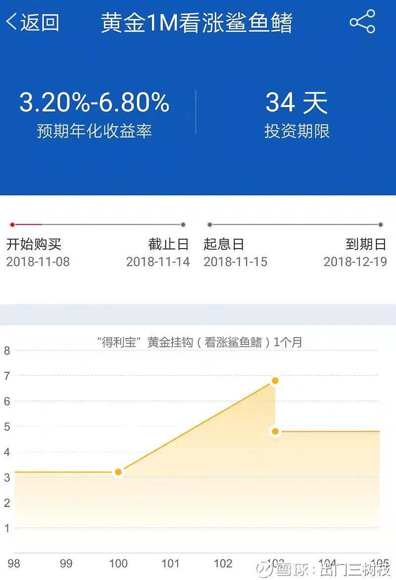 保本又能搏收益——一文看懂银行结构性存款$招商银行(SH600036)$ $交通银行(SH601328)$ $民生银行(SH600016)$  在资管新规下，原来...