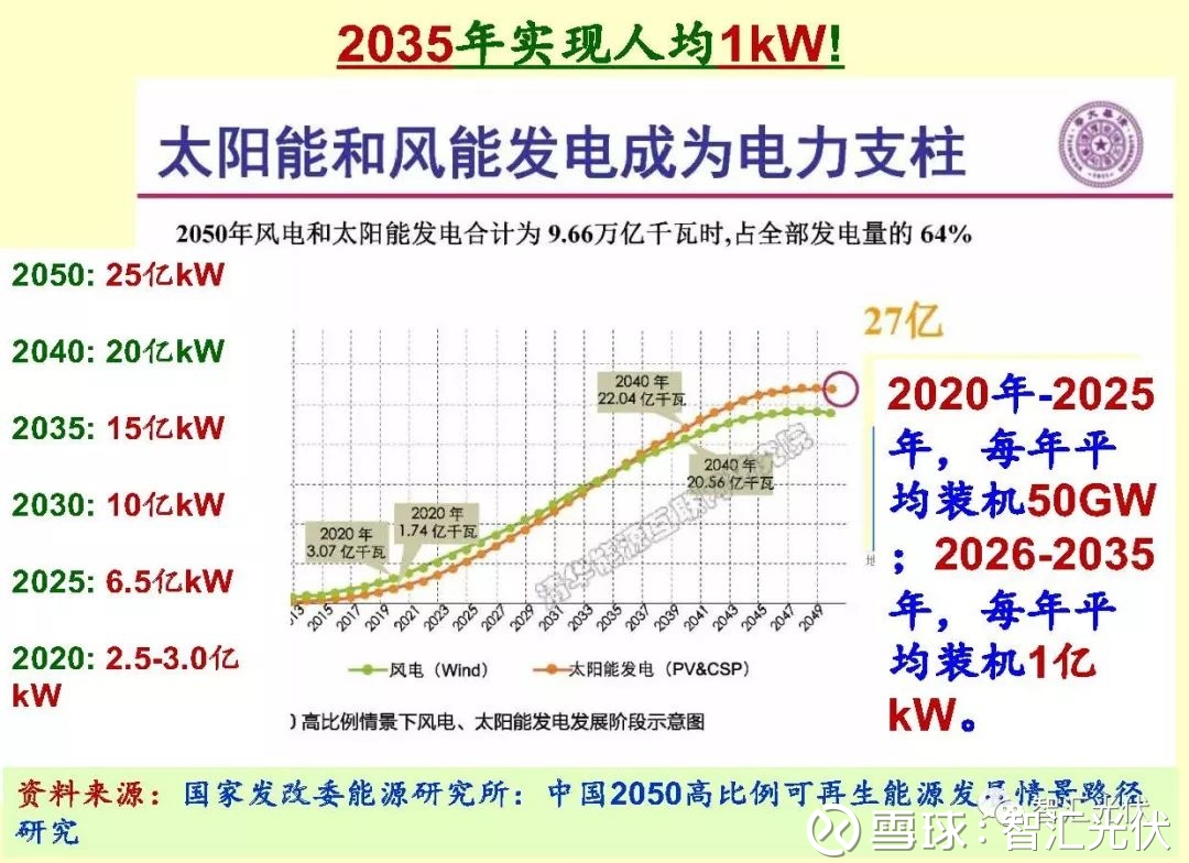 风暴眼丨光伏“老大哥”清减应届生币安——比特币、以太币以及竞争币等加密货币的交易平台