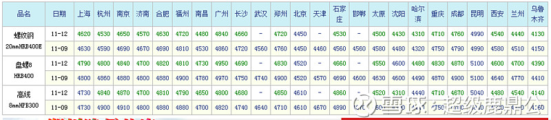 螺纹钢今天多少钱是多少|最新螺纹钢走势 (螺纹钢今天多少钱一吨2024价格表)