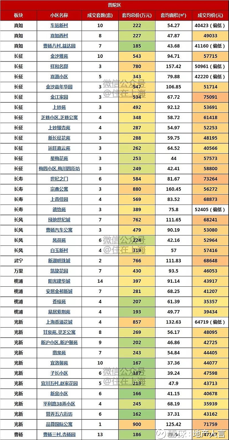 上海闵行区二手房价格(上海闵行区二手房价格走势)