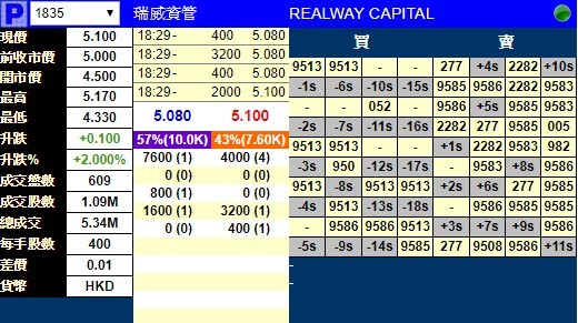 上海瑞威资产管理股份有限公司(01835 于辉立交易场暗盘收市价