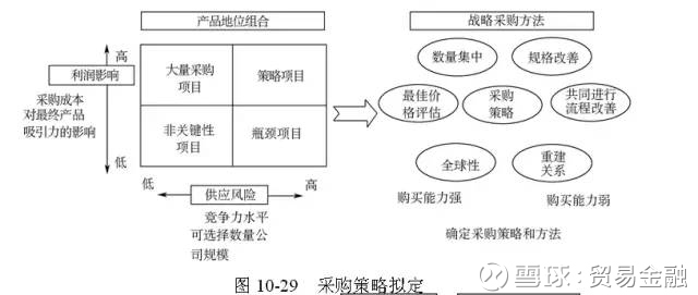 商品贸易代理业的新趋势与机遇
