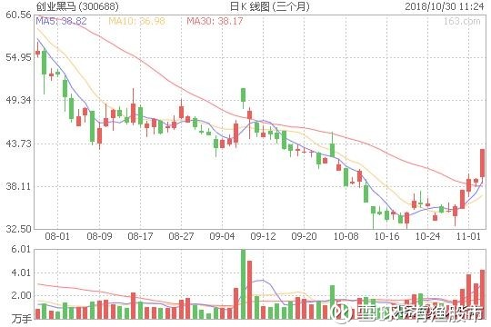 科创板涨停潮,上海科创板的唯一嫡系创投却没