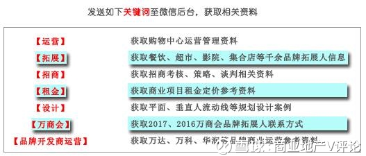 最新开业的泰国地标级购物中心 满满教科书般的操作11月9日 在泰国首都曼谷 最新地标级购物中心 曼谷iconsiam河岸综合购物商城 官方中文名 暹罗天地 隆重开业