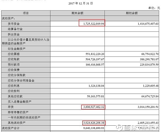 在公司流動資產中,最為重要的三項資產分佈是貨幣資金,存貨和其他流動