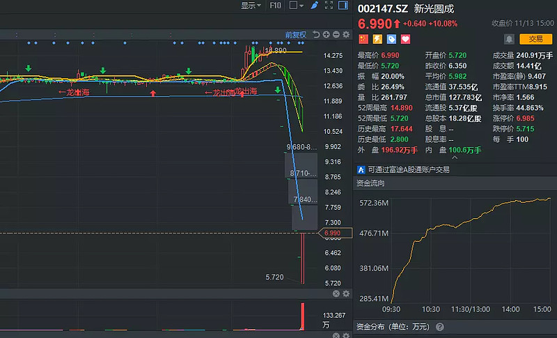 [20181113] 投資筆記:終於等到你 