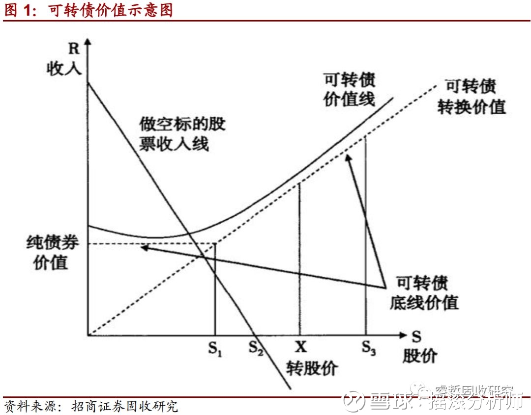 转债量化思考(IV)：delta策略初探可转债作为一种金融衍生品也可以用作对冲操作，这主要归因于可转债中标的股票的看涨期权。Delta 策略即是对冲策略的其中一种...