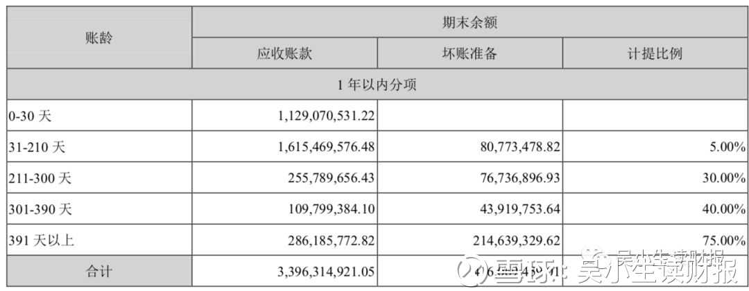 吴小生读财报：写在分众传媒翻倍之前（下）