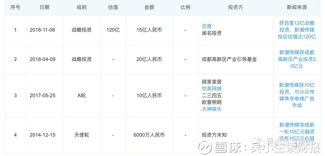 吴小生读财报：写在分众传媒翻倍之前（下）
