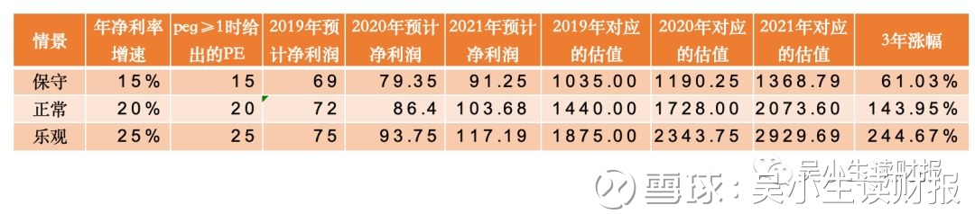 吴小生读财报：写在分众传媒翻倍之前（下）