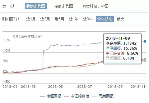 华商基金：把握行情机遇 核心资产配置正当时凤凰体育- 凤凰体育直播- 凤凰体育APP