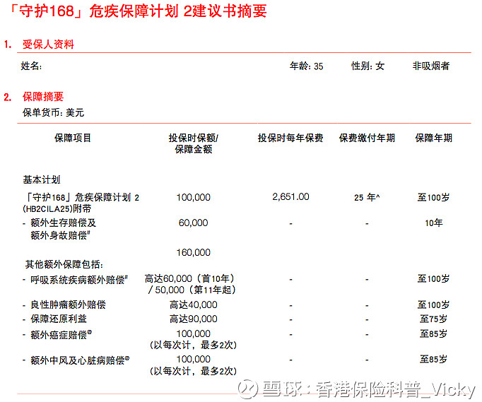 富通守护168危疾保障2 对比友邦 保诚 宏利 安盛 一 保费是否便宜 首先 我们拿守护168危疾保障计划2 与友邦加裕智倍保 保诚 守护健康危疾加护保 宏利活耀人生的保费