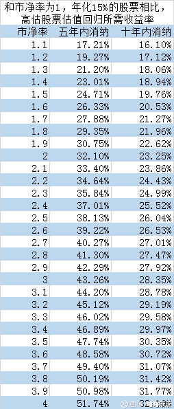 青风白露: 最近五年著名股票实际年化收益计算