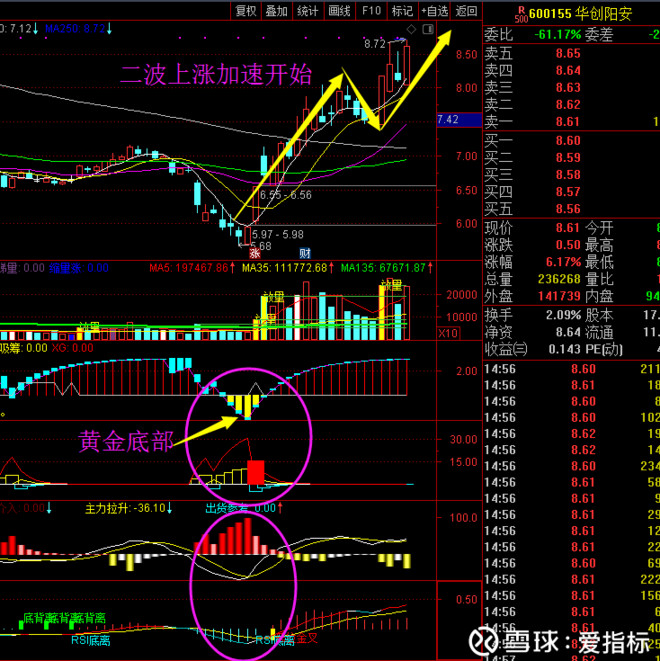 爱指标: 科创开板,最受益的是券商股啊!加速开
