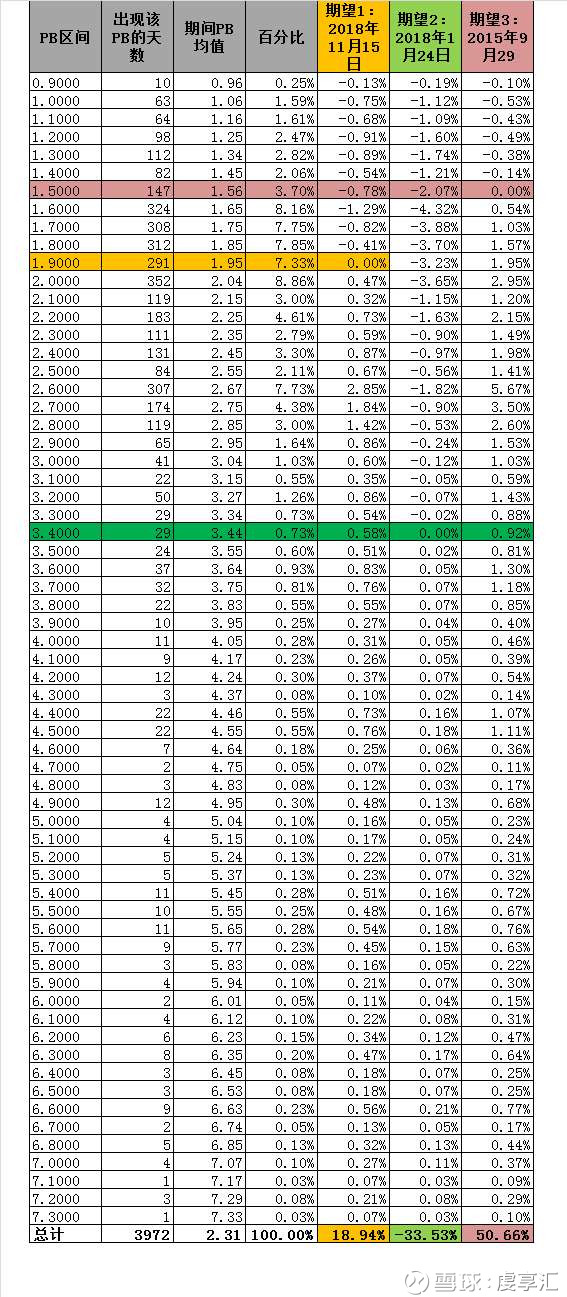 投资股票的预期收益率怎么算-以历史法为例