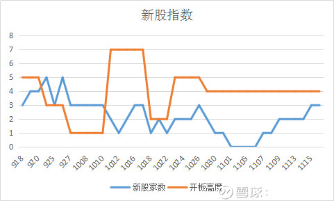 短线斗士: A股年底吃饭行情火爆进行中! 春节前