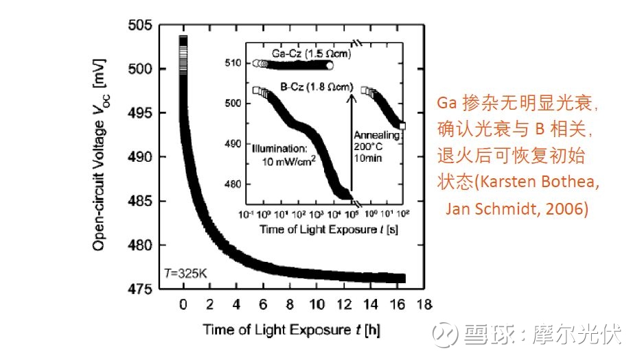 光衰,现象,分光器_大山谷图库