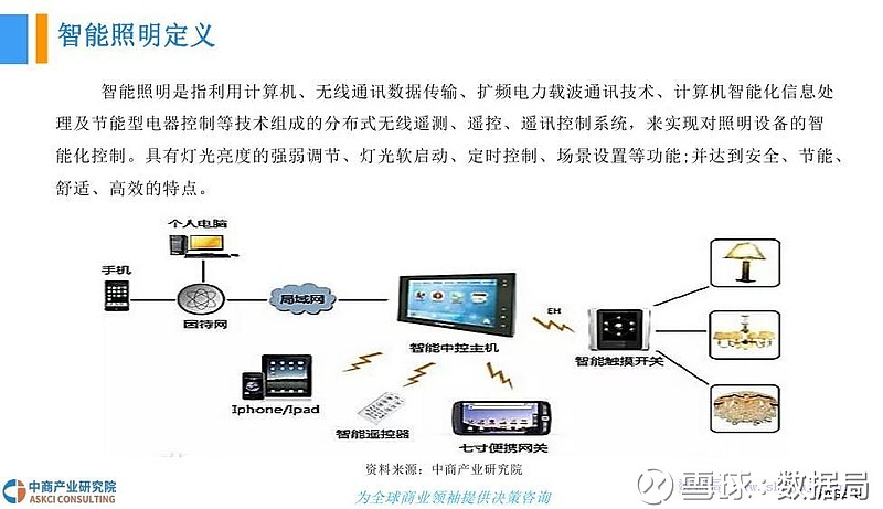 智能照明方案