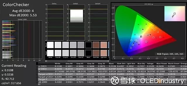 oneplus 一加6t智能手機 屏幕測評 色準測試[srgb]