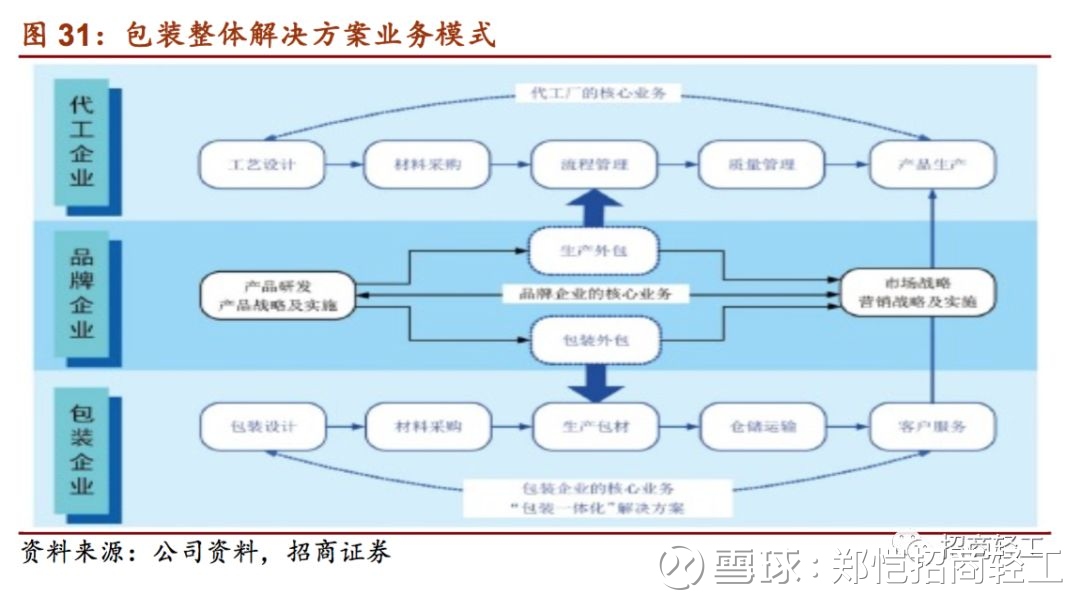 AI赋能包装行业智慧包装新即将开启