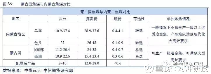 山西煤炭批发：市场动态与机遇