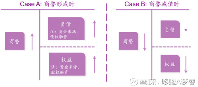 哆啦A梦睿: 商誉减值新规的冰临城下 11月16