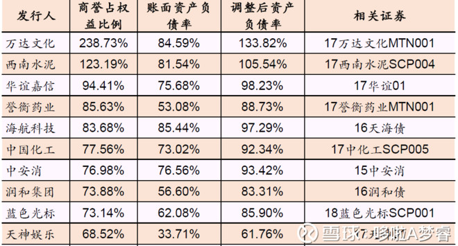 哆啦A梦睿: 商誉减值新规的冰临城下 11月16