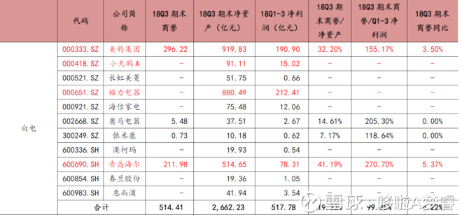 哆啦A梦睿: 商誉减值新规的冰临城下 11月16