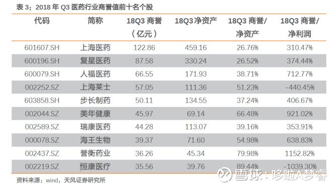 哆啦A梦睿: 商誉减值新规的冰临城下 11月16